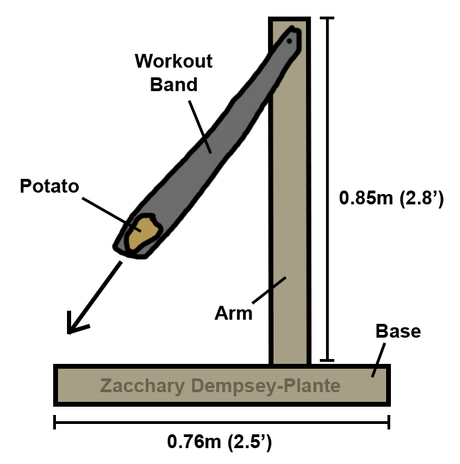 Slingshot Parts Diagram